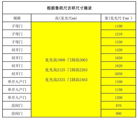 神台风水尺寸